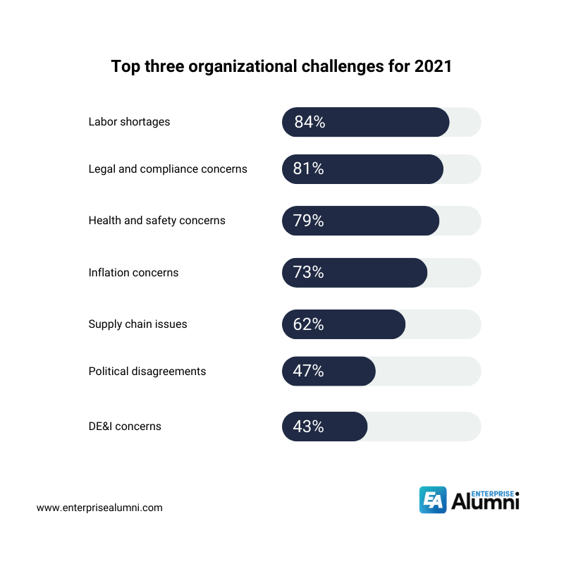 2023 H.R. Statistics Hiring, Retaining & Rehiring